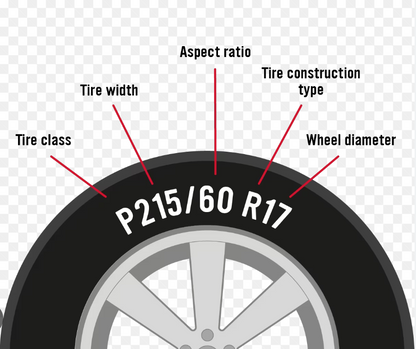 Request Your Tire Size.